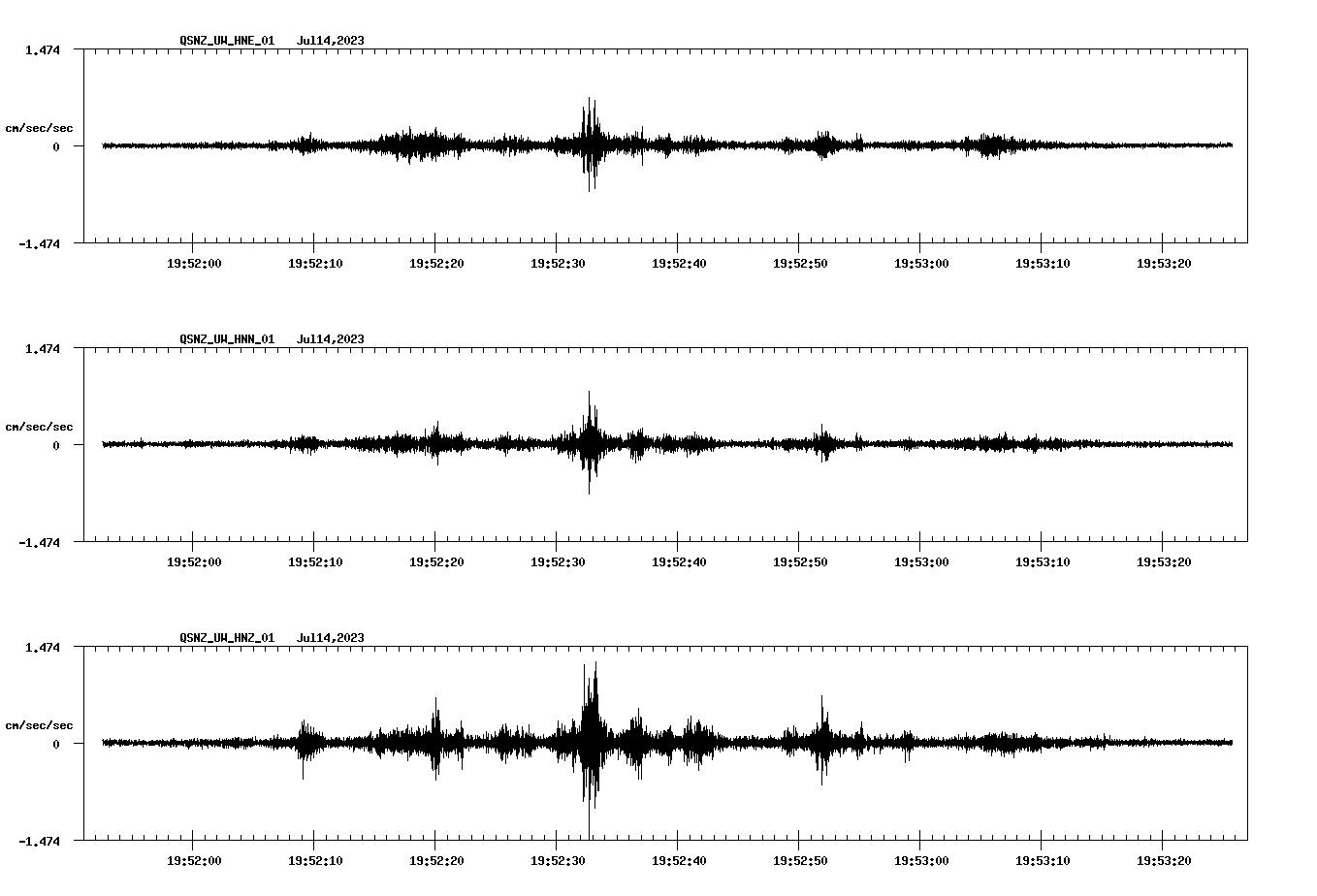 NetQuakes seismogram