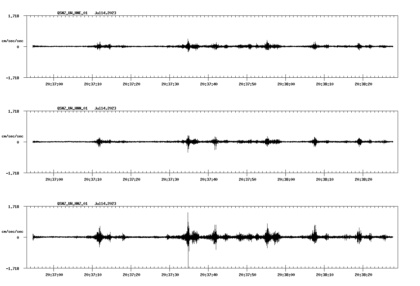 NetQuakes seismogram