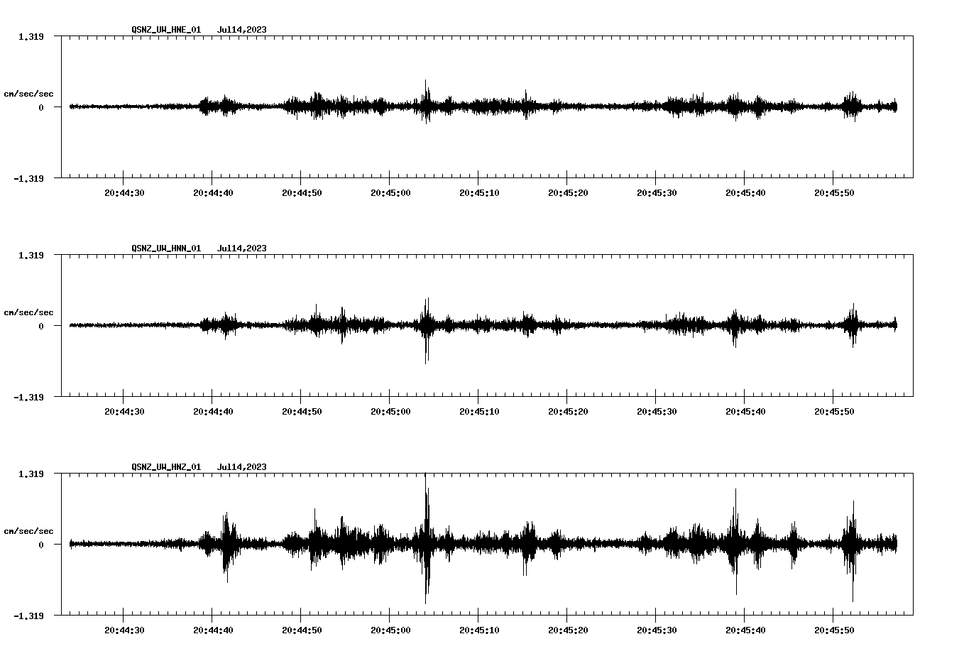 NetQuakes seismogram