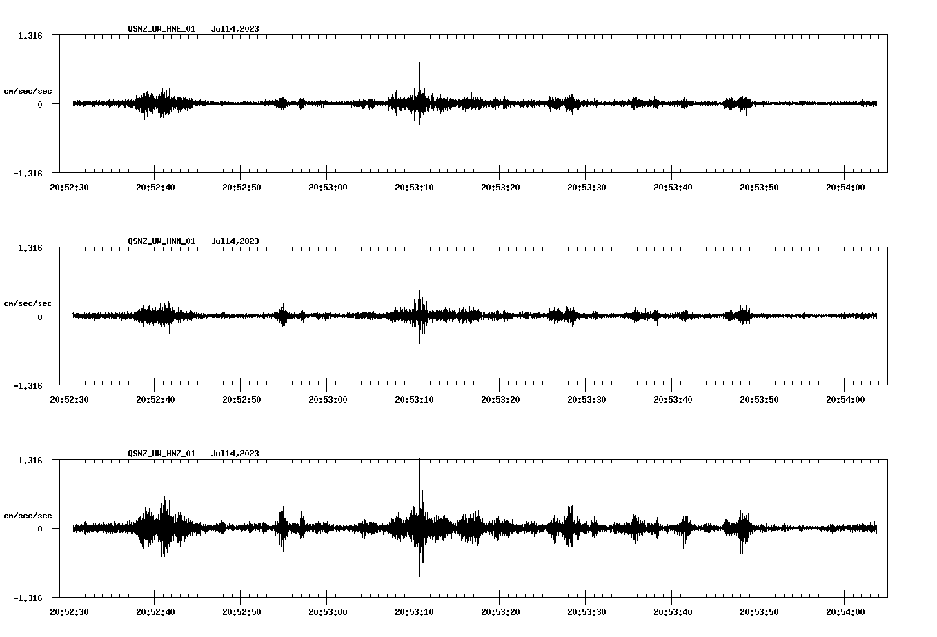 NetQuakes seismogram