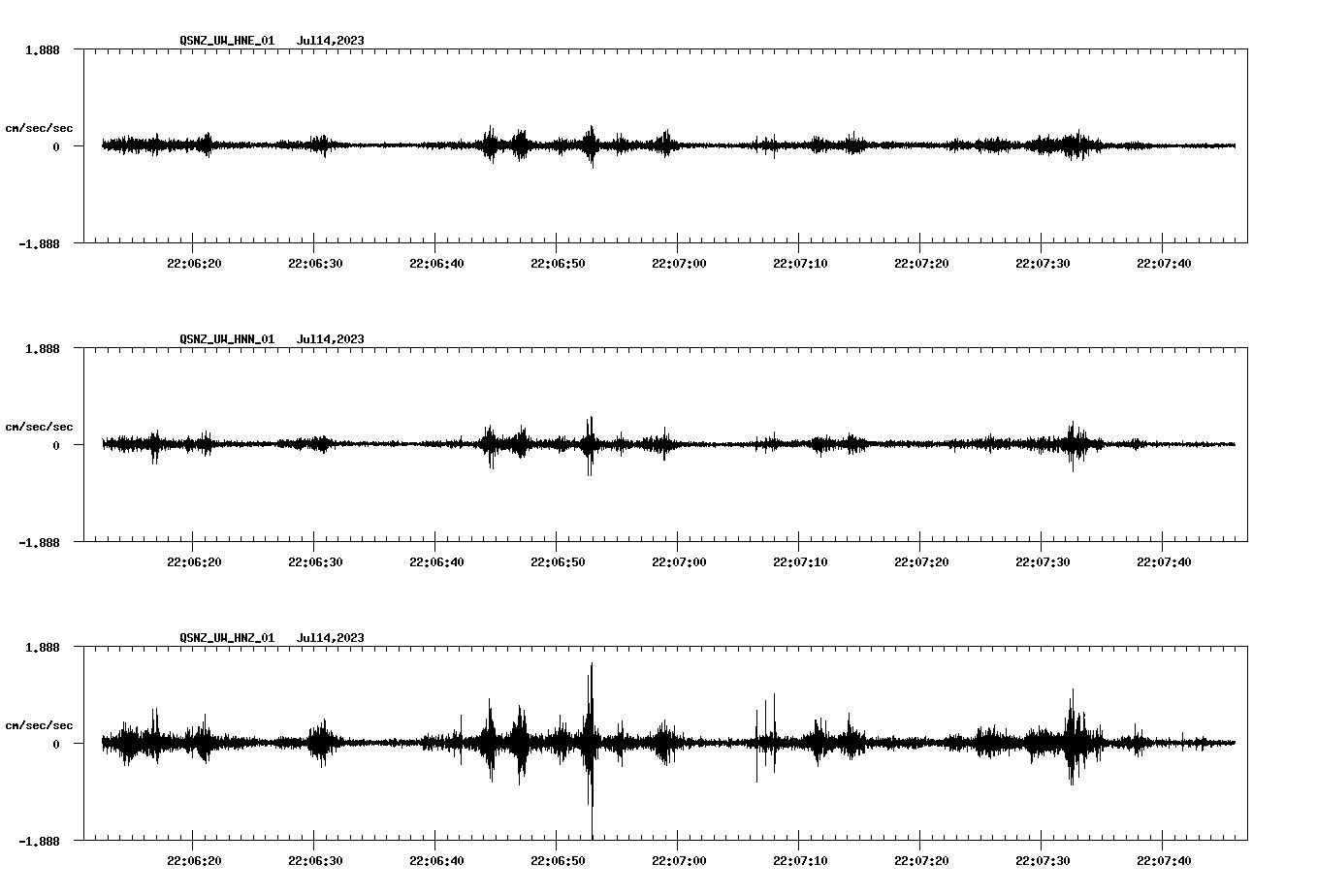 NetQuakes seismogram