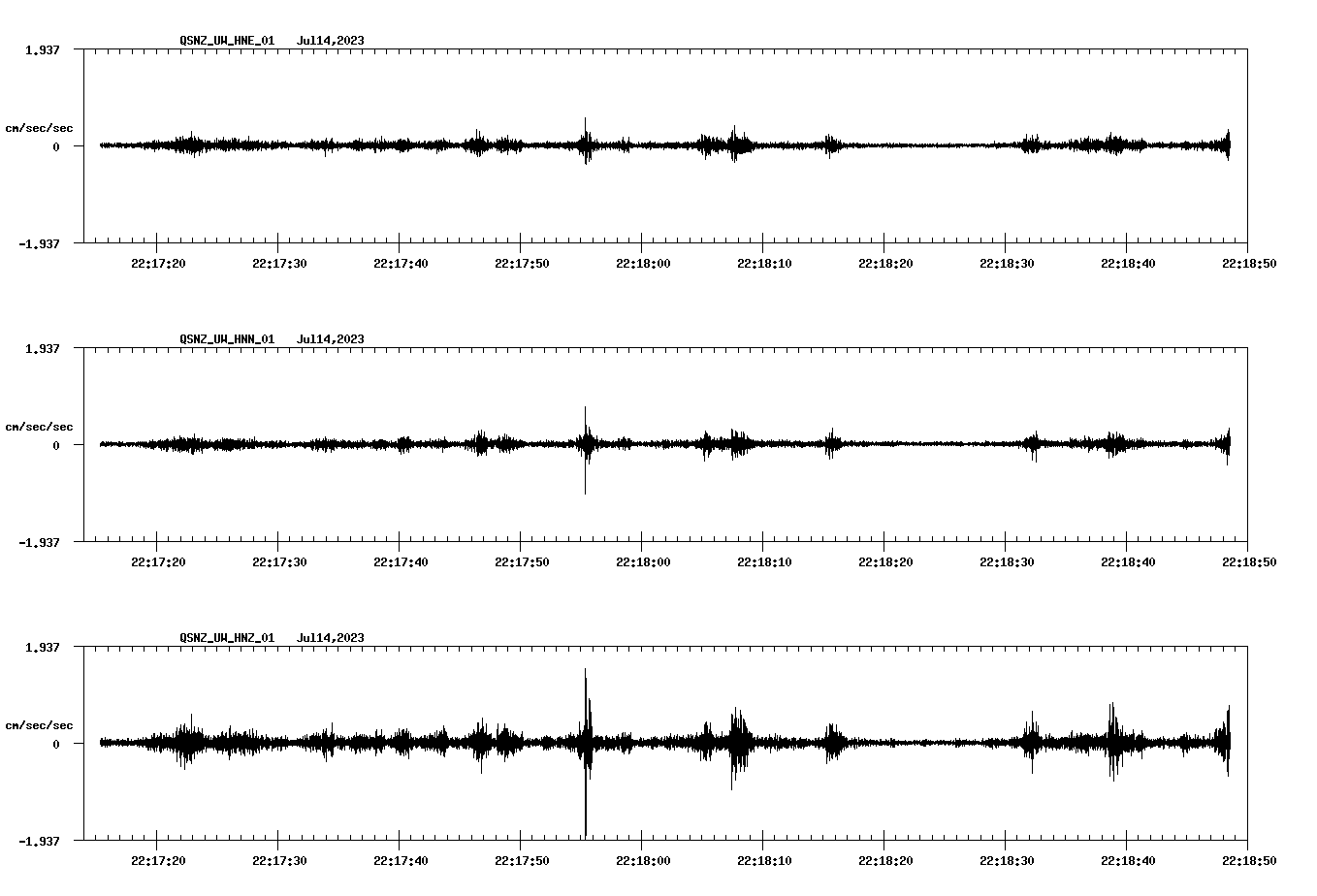 NetQuakes seismogram