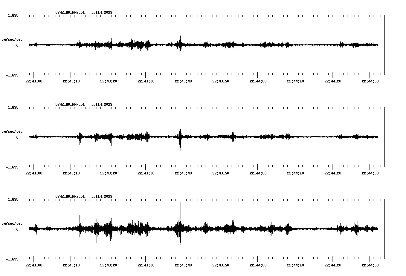 NetQuakes seismogram