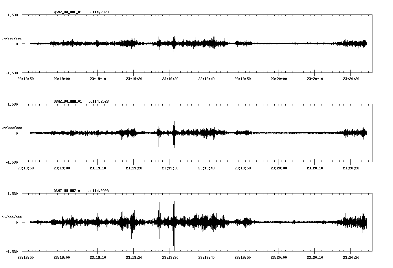 NetQuakes seismogram