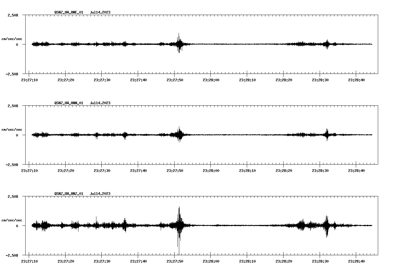 NetQuakes seismogram