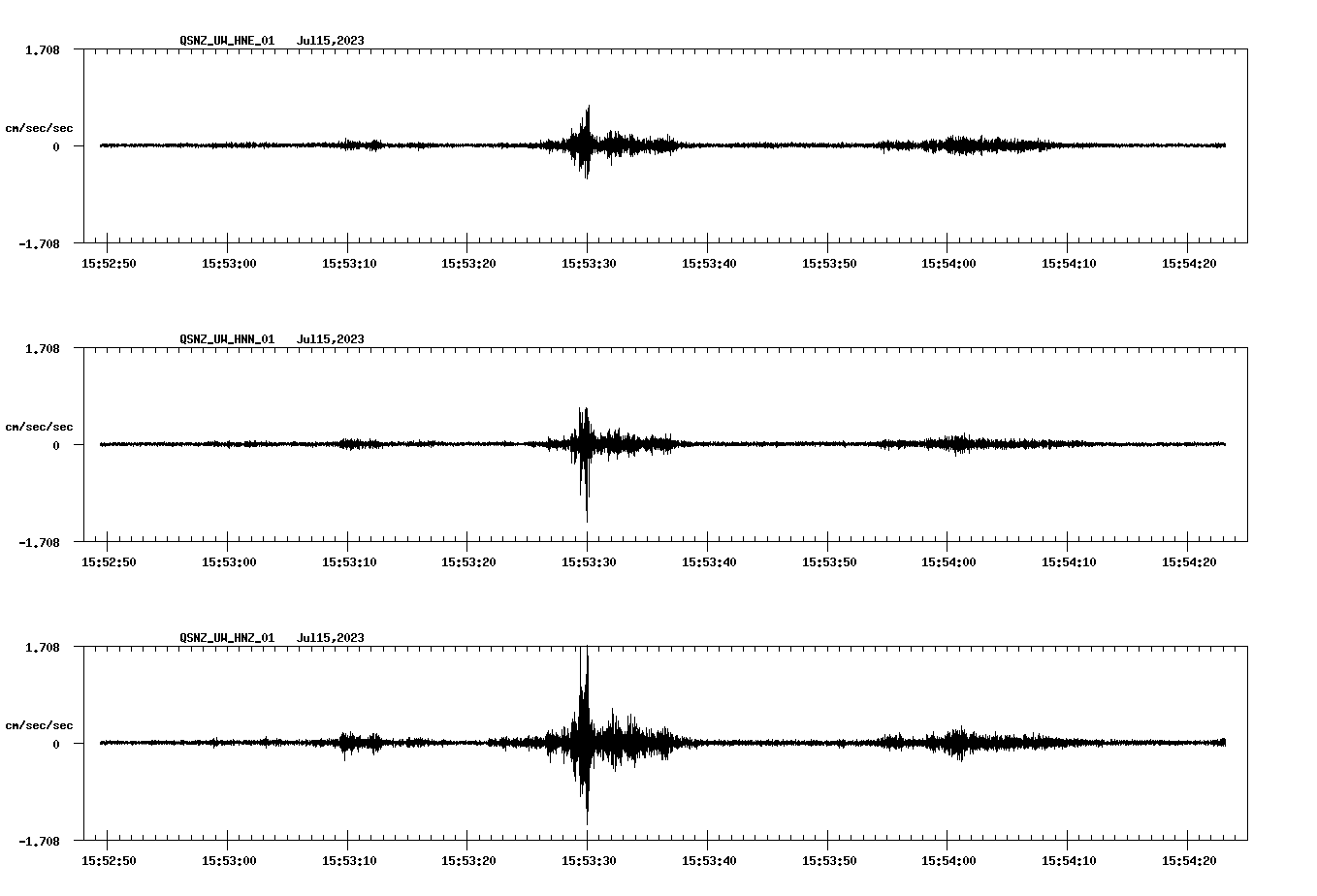 NetQuakes seismogram