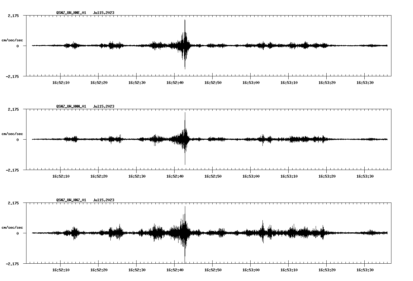 NetQuakes seismogram