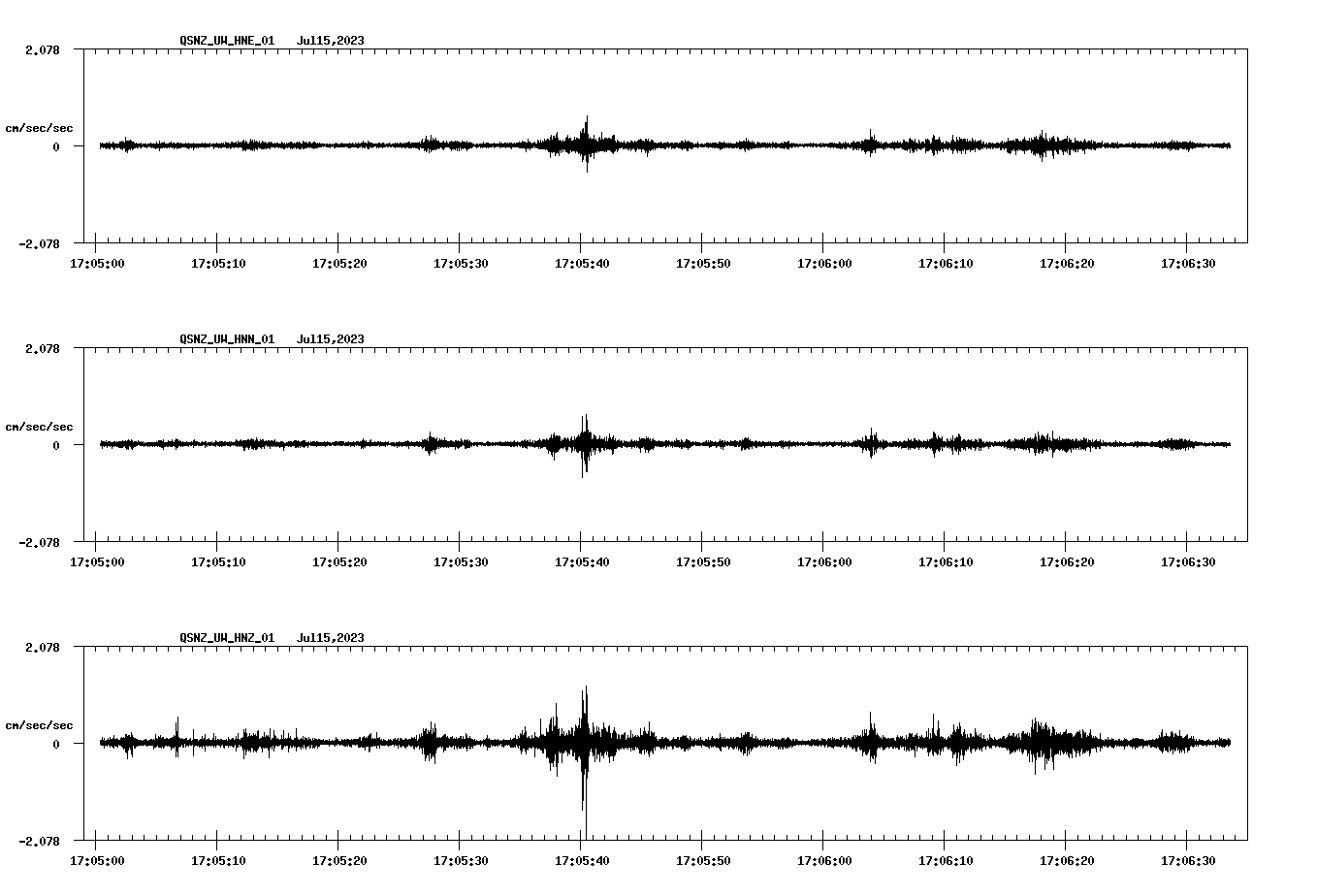 NetQuakes seismogram