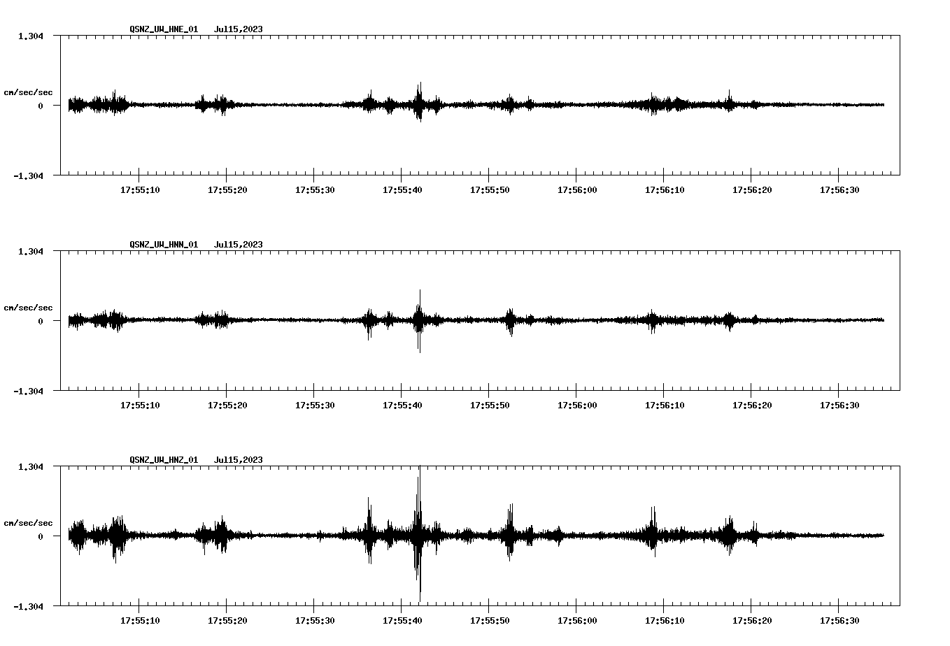 NetQuakes seismogram