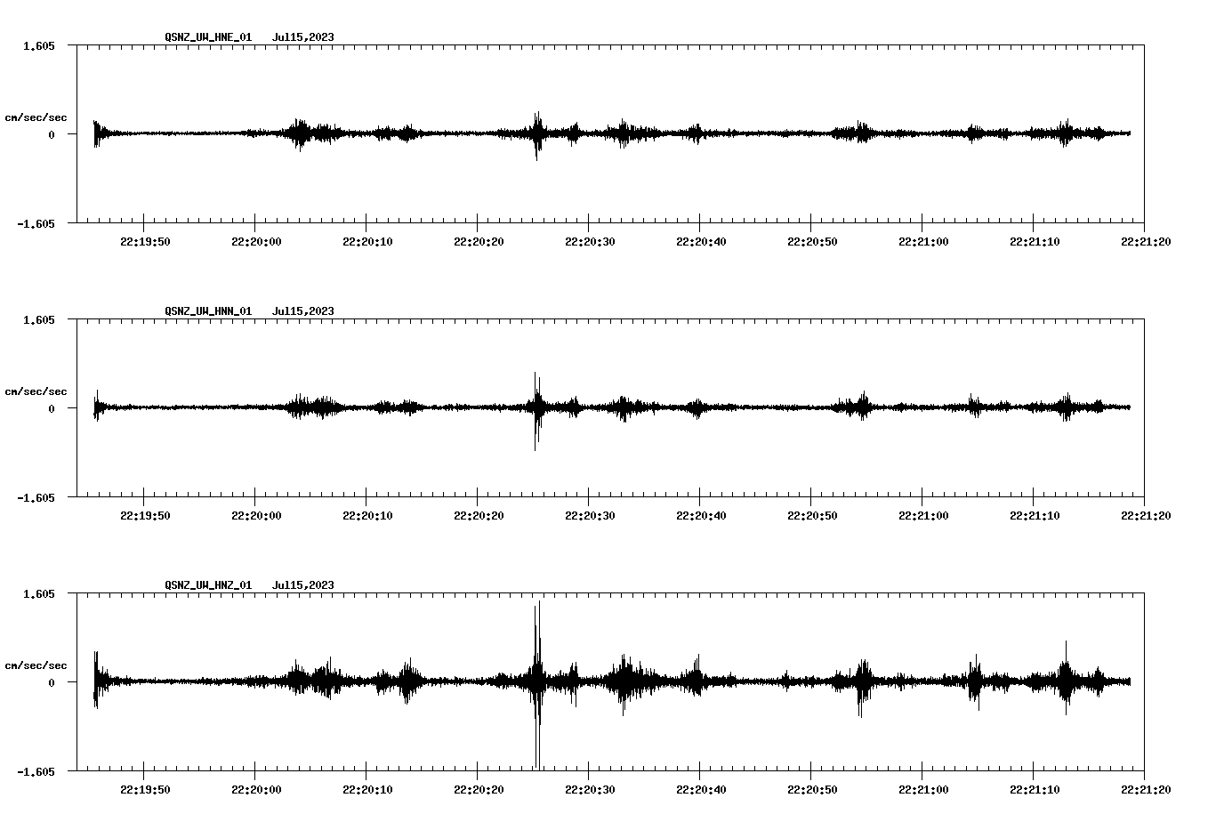 NetQuakes seismogram