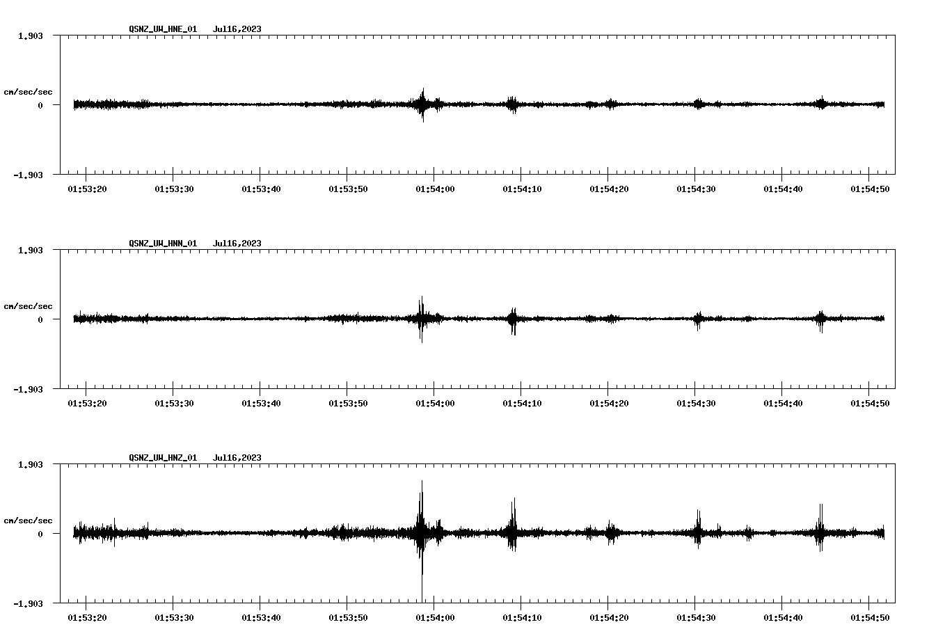 NetQuakes seismogram