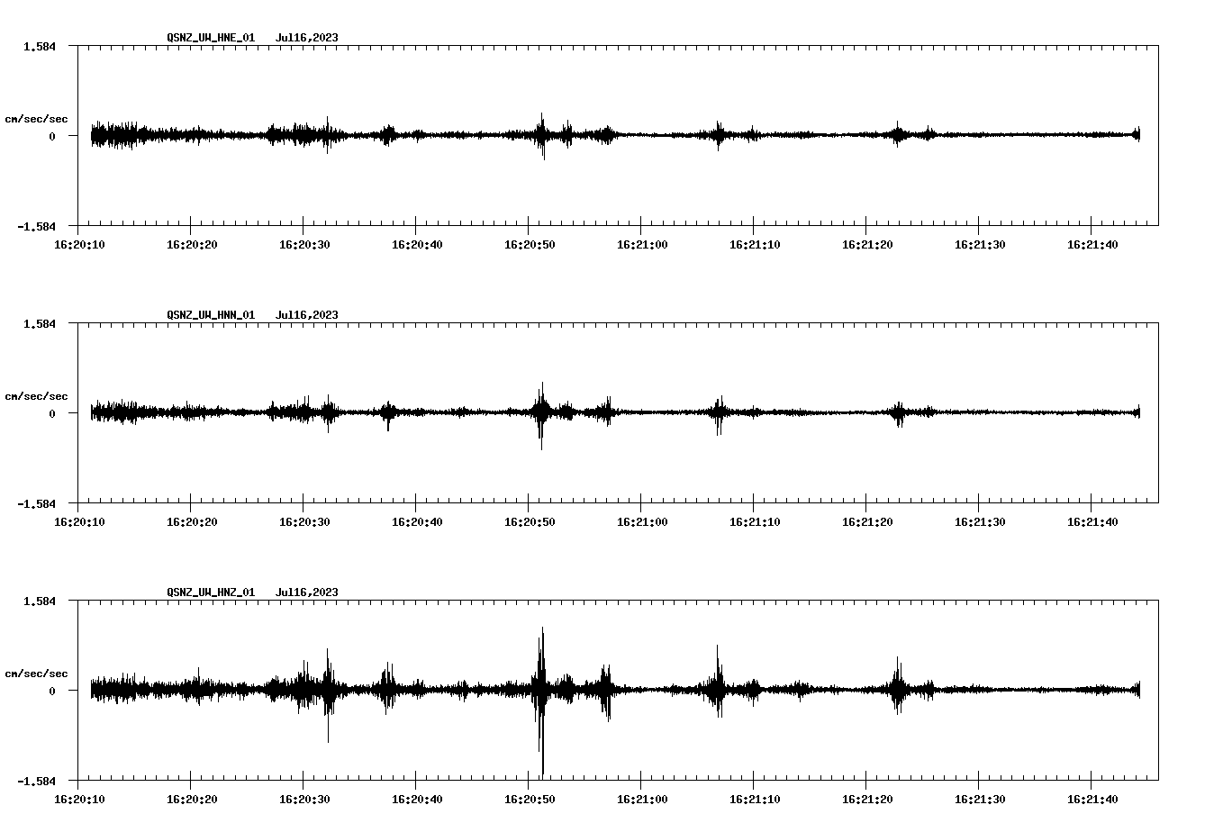 NetQuakes seismogram