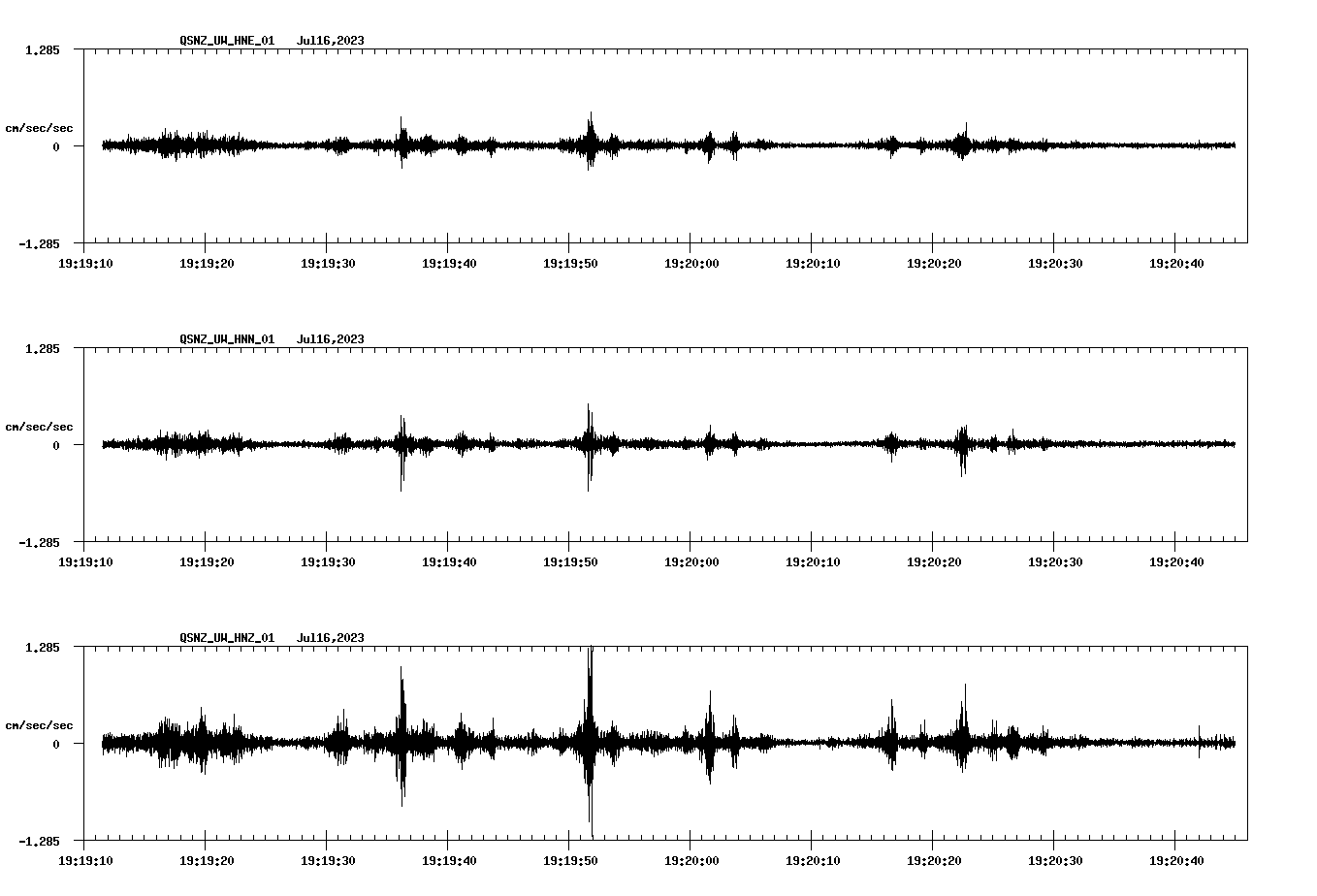 NetQuakes seismogram