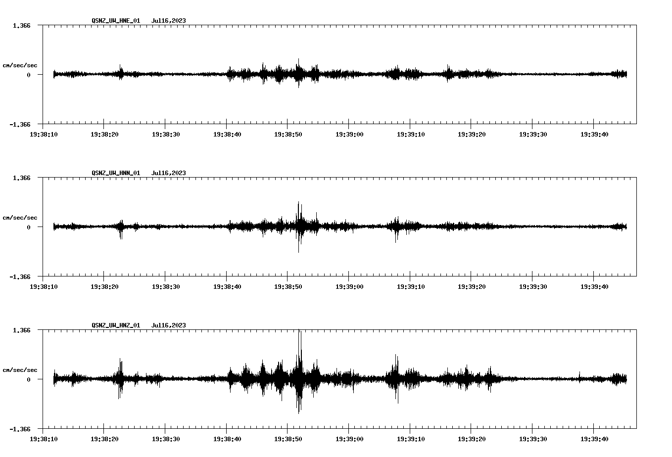NetQuakes seismogram