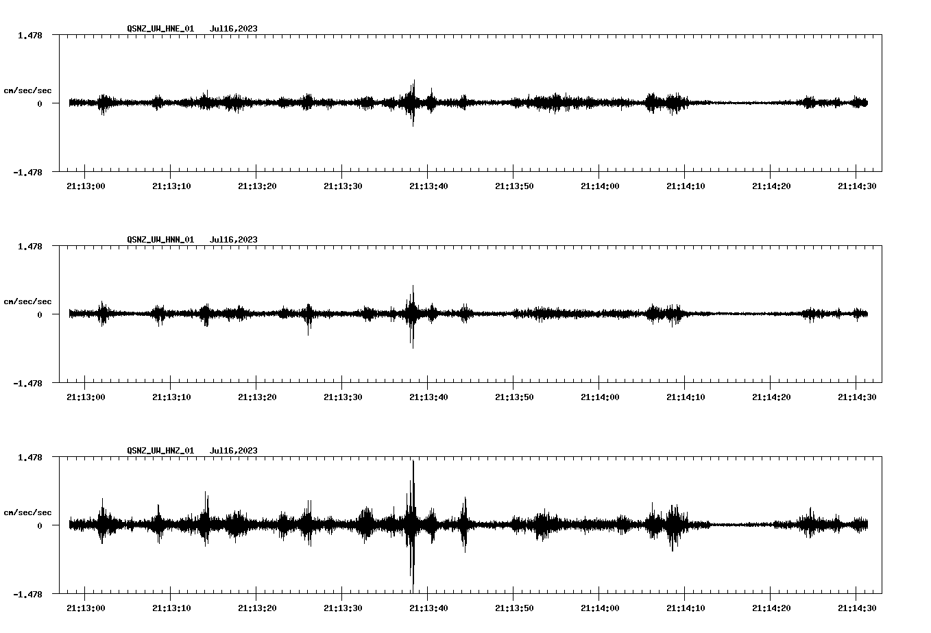 NetQuakes seismogram