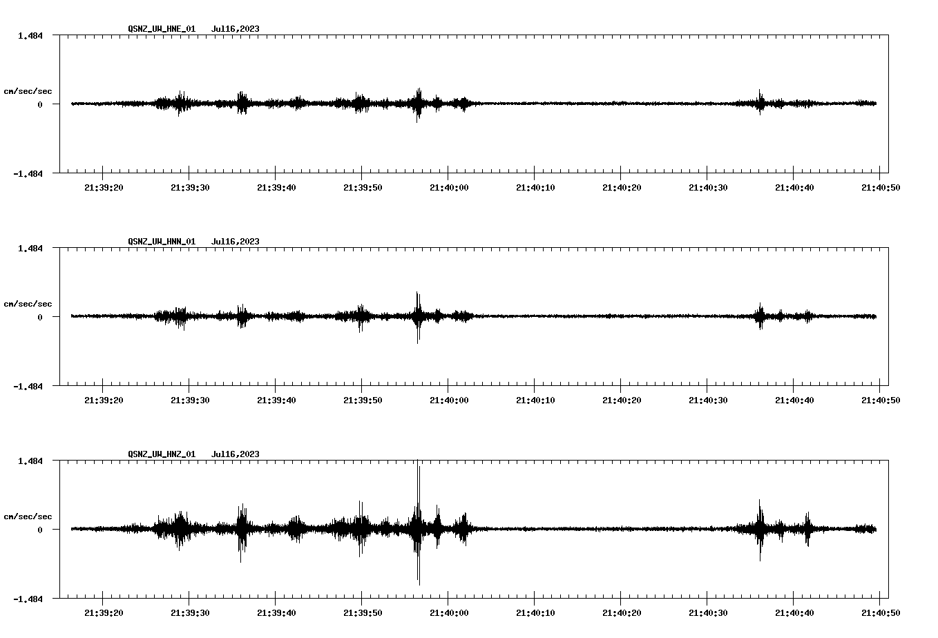 NetQuakes seismogram