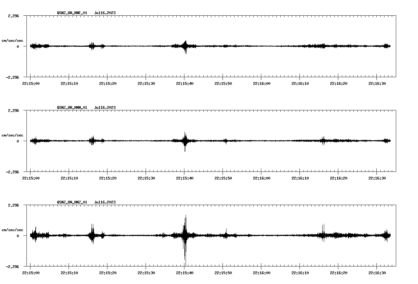 NetQuakes seismogram