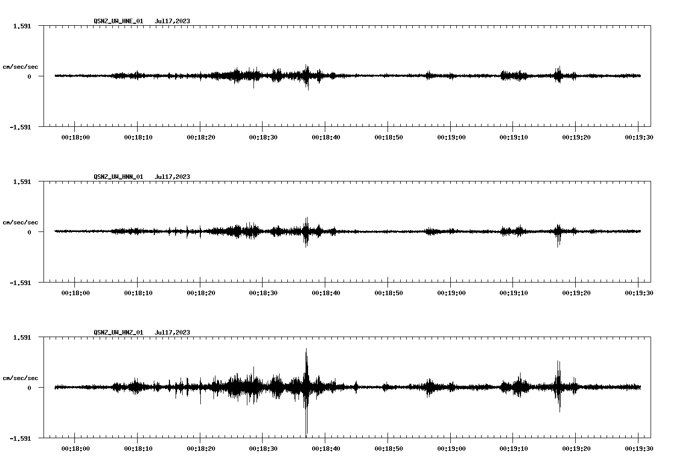 NetQuakes seismogram