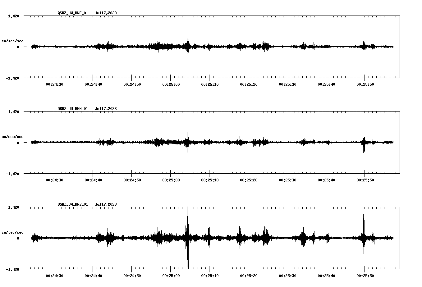 NetQuakes seismogram