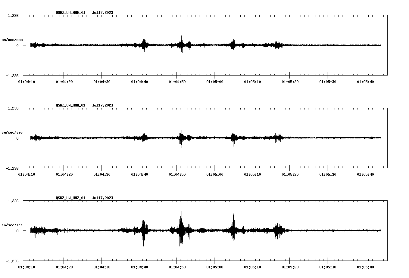 NetQuakes seismogram