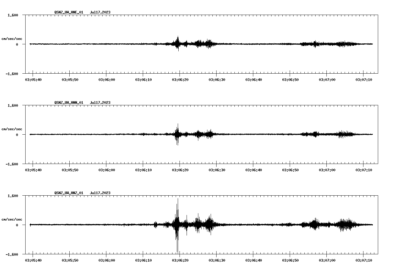 NetQuakes seismogram