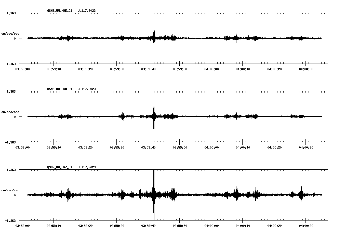 NetQuakes seismogram