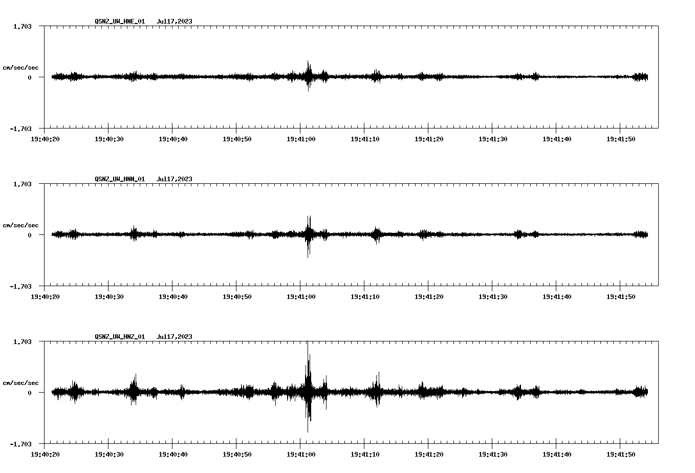 NetQuakes seismogram