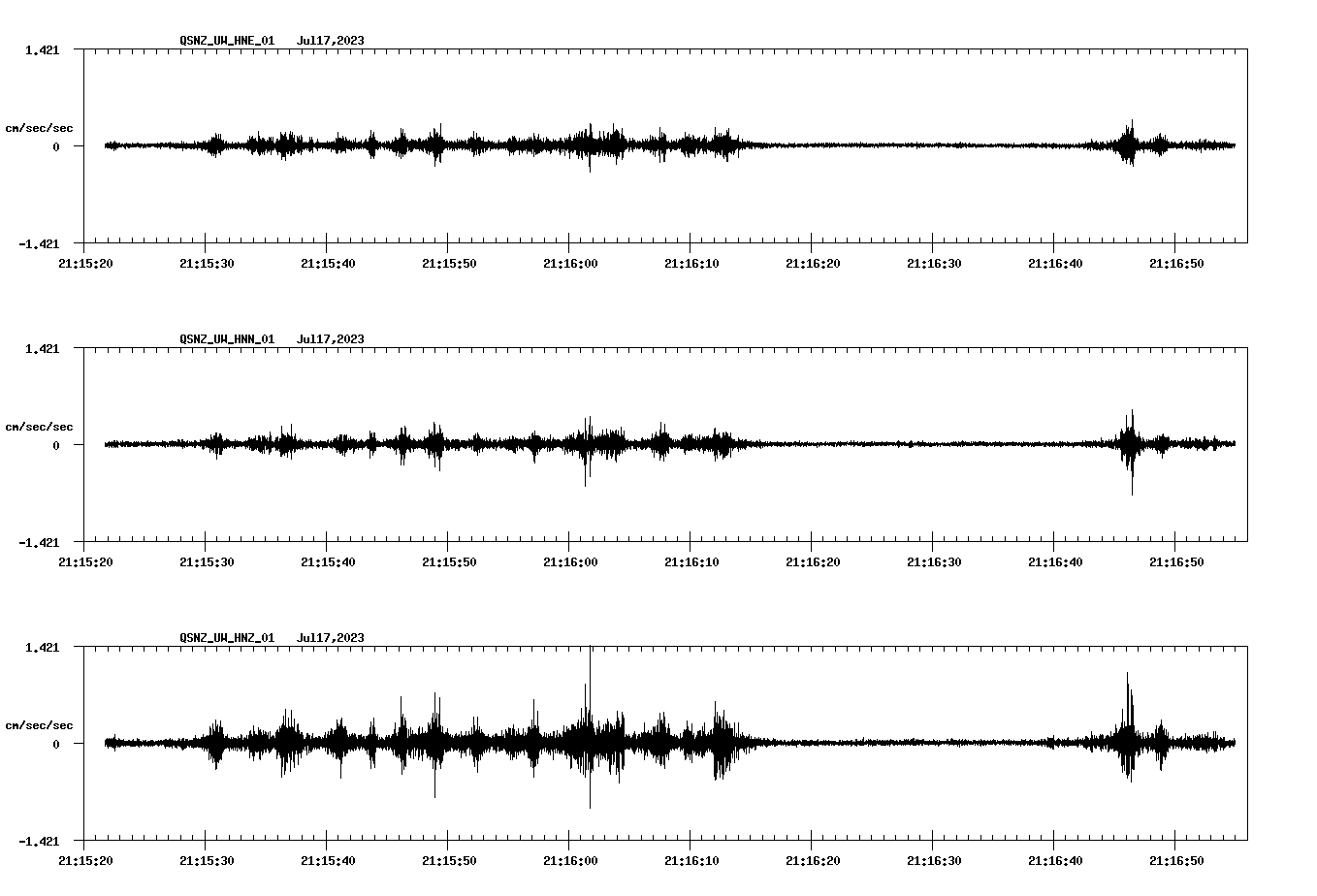NetQuakes seismogram