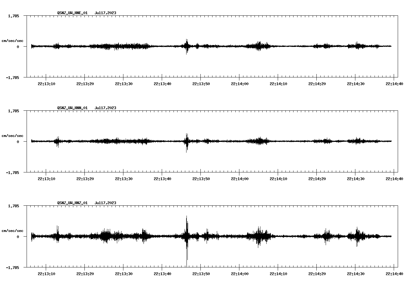 NetQuakes seismogram