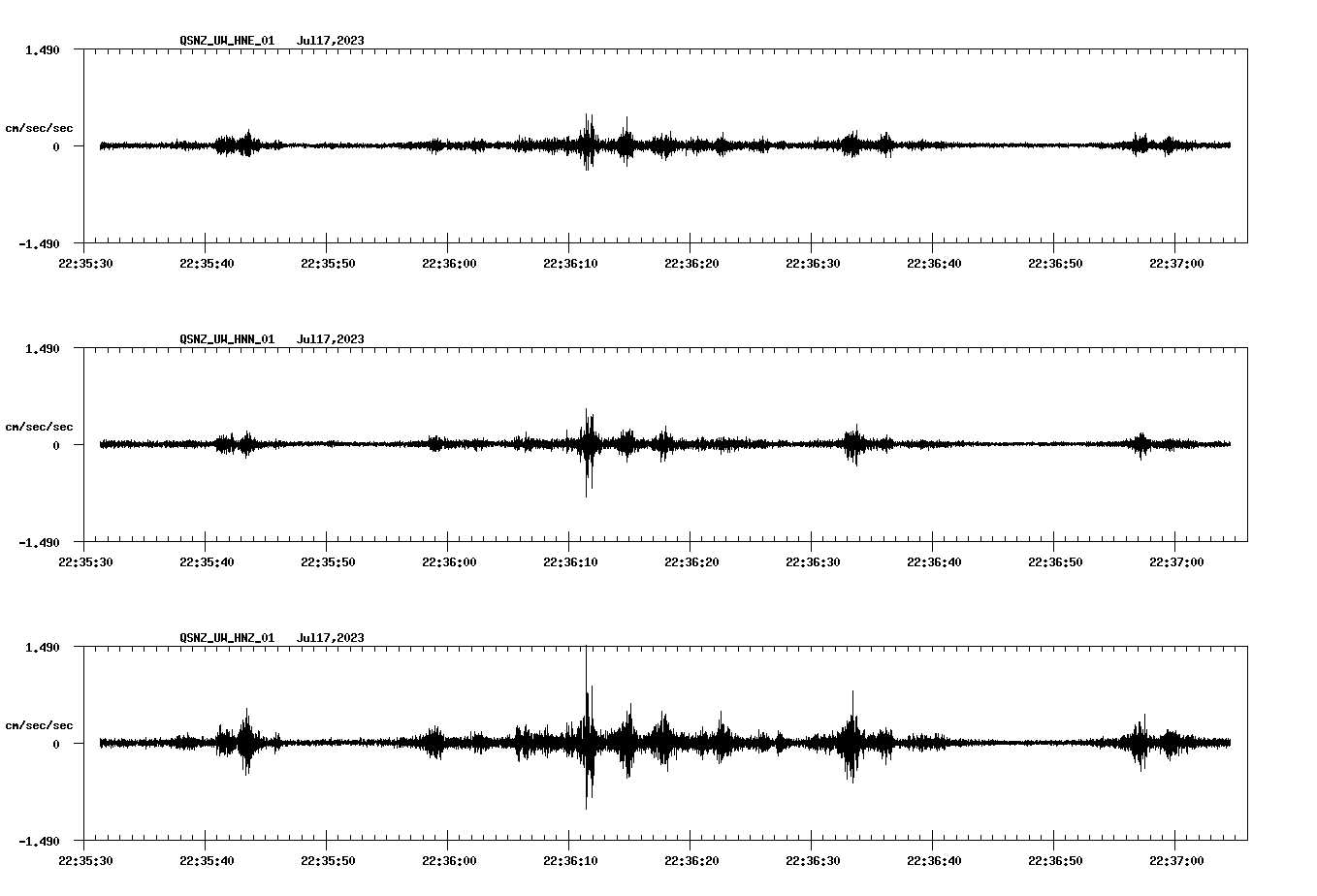 NetQuakes seismogram