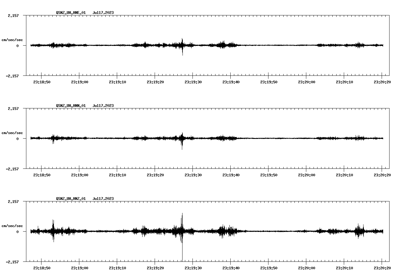 NetQuakes seismogram