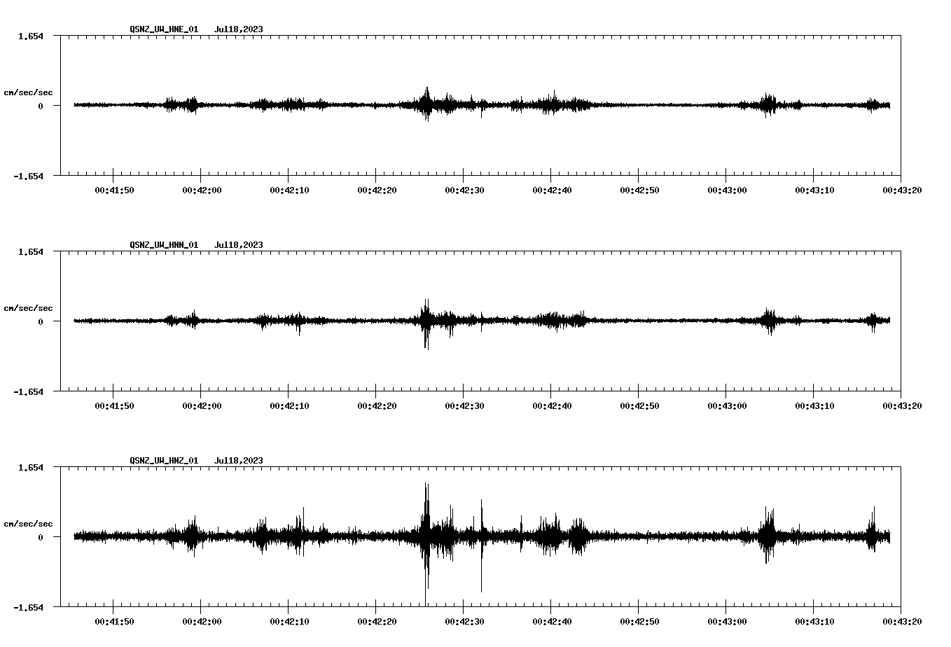 NetQuakes seismogram