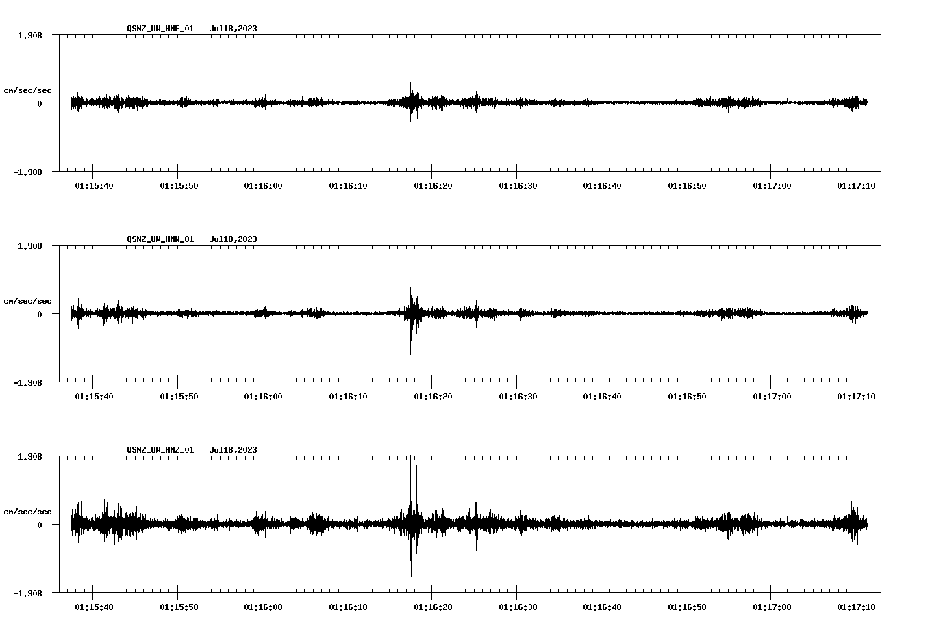 NetQuakes seismogram