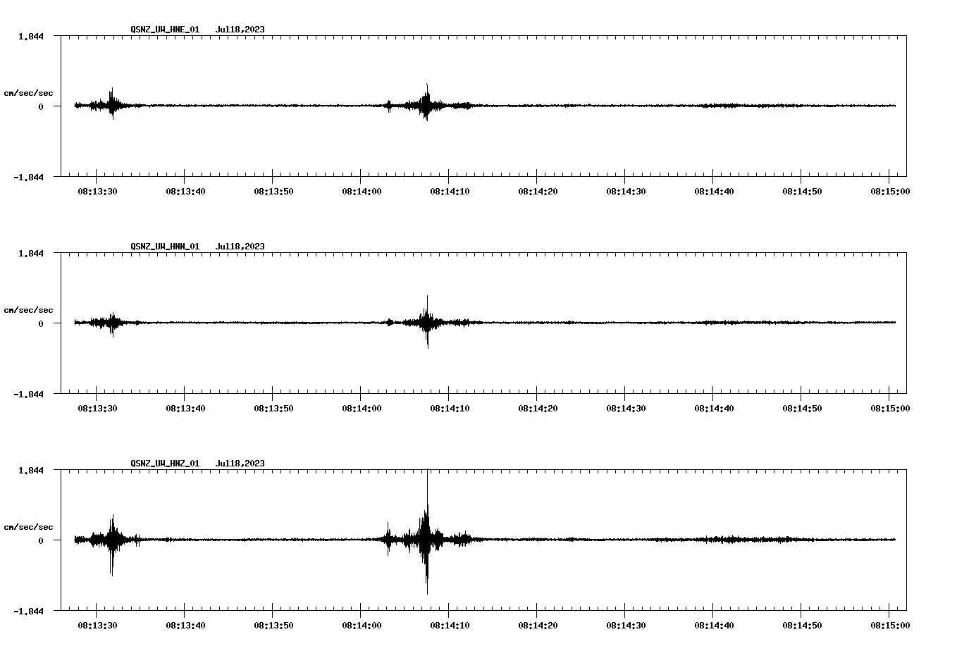 NetQuakes seismogram