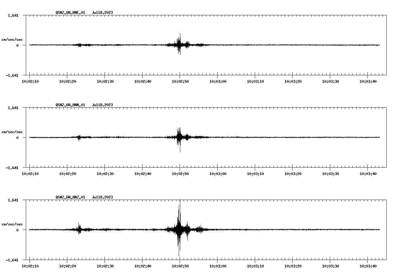 NetQuakes seismogram