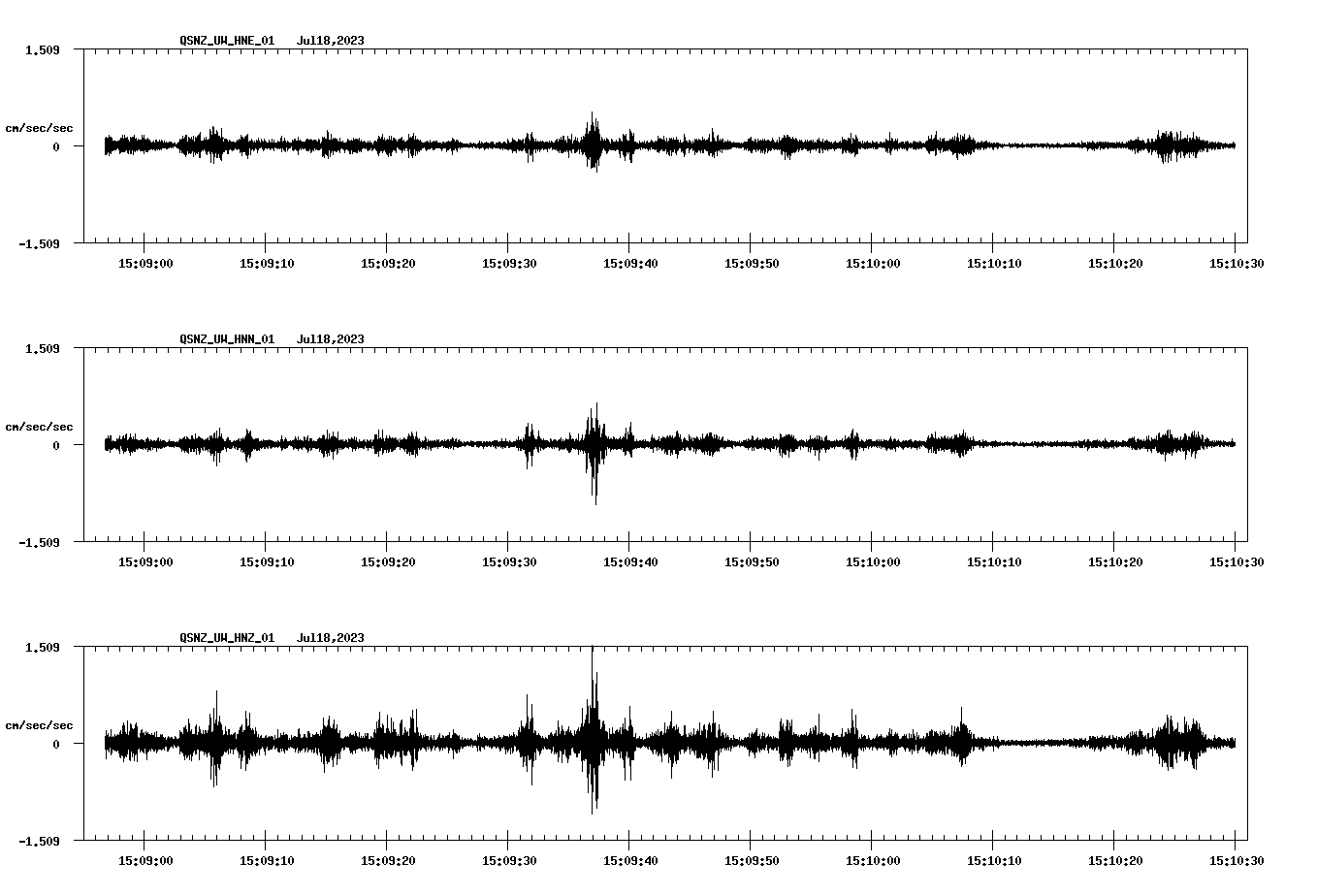 NetQuakes seismogram