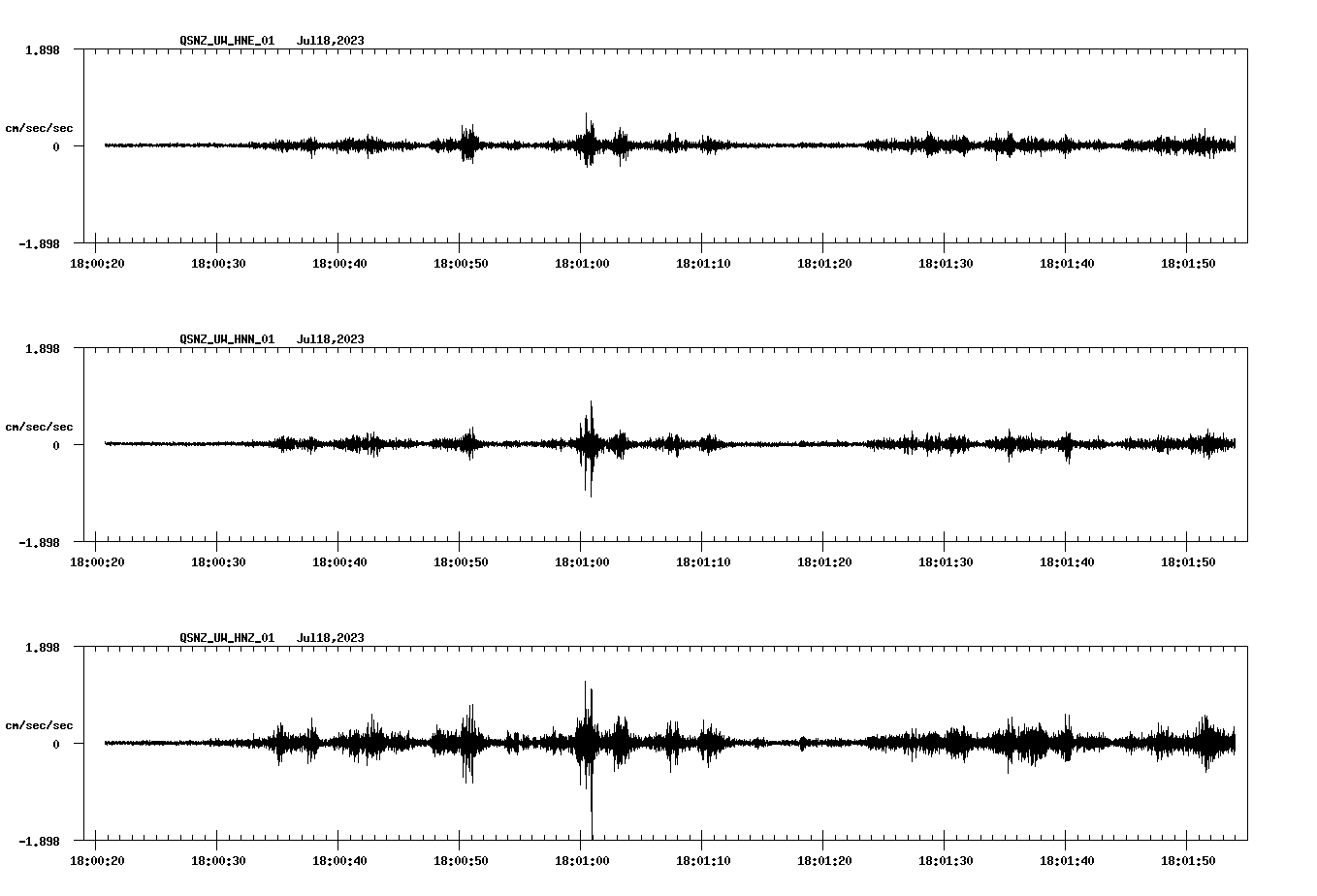 NetQuakes seismogram