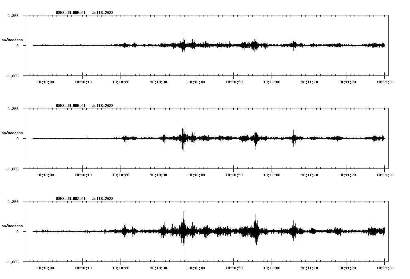 NetQuakes seismogram