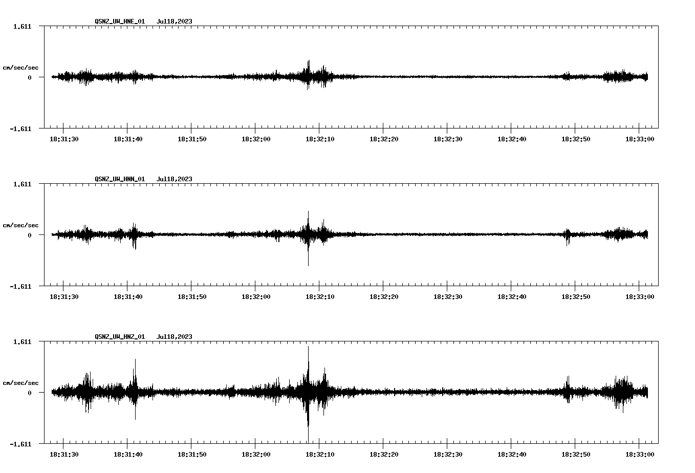 NetQuakes seismogram