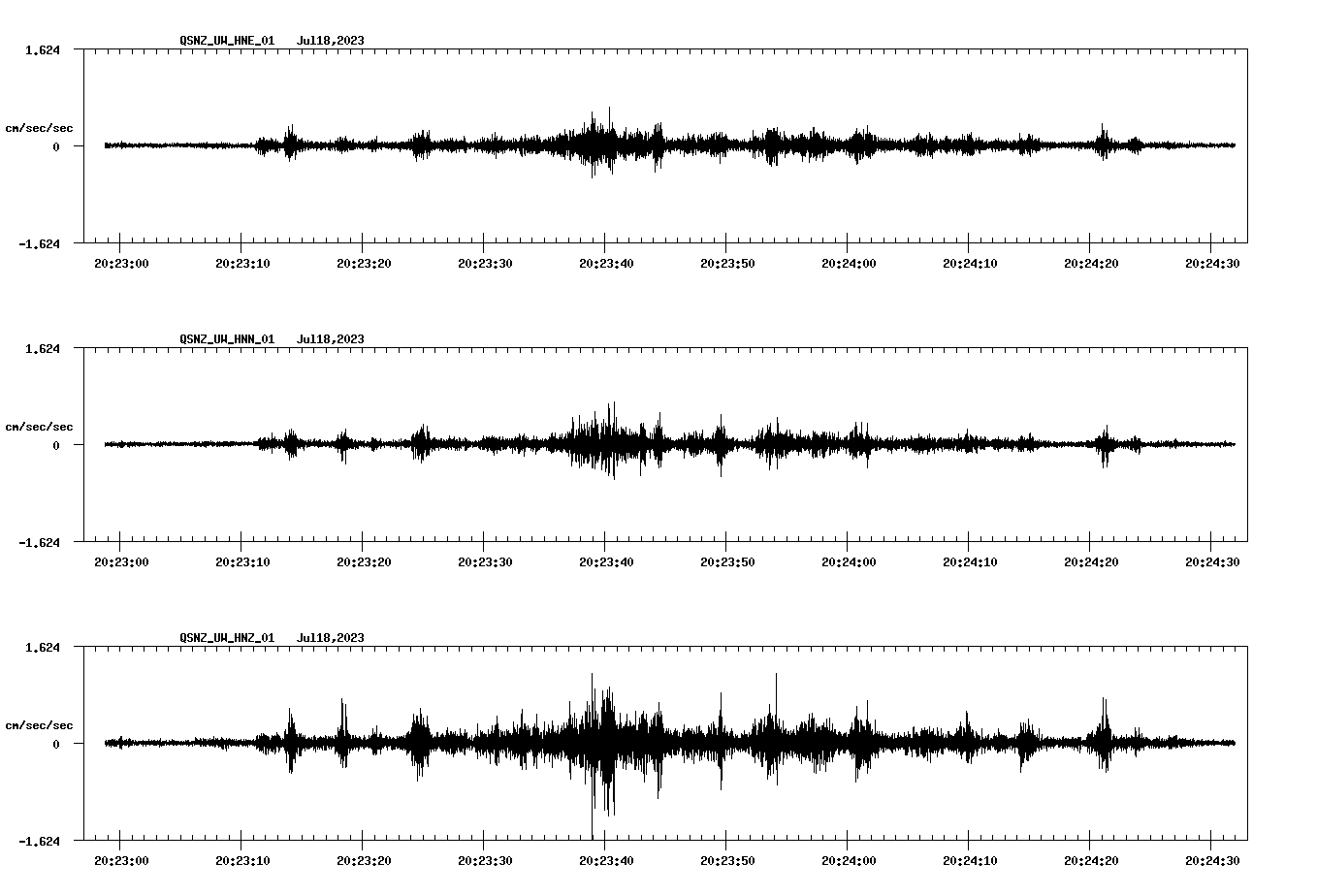 NetQuakes seismogram