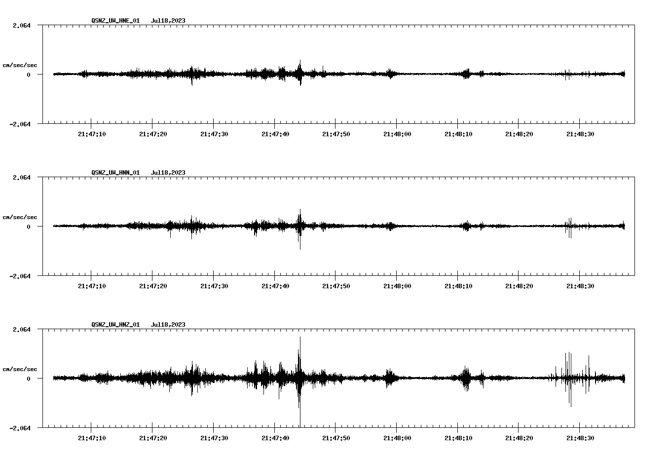 NetQuakes seismogram
