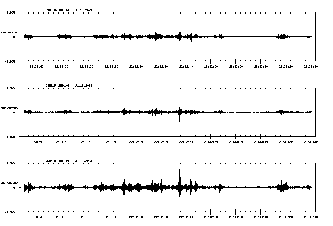 NetQuakes seismogram