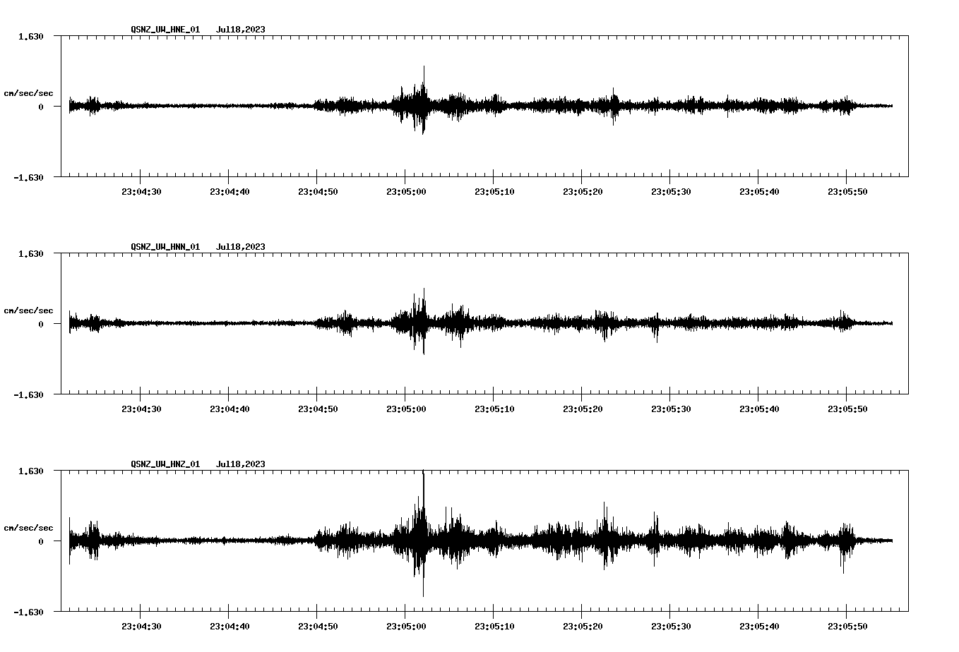 NetQuakes seismogram
