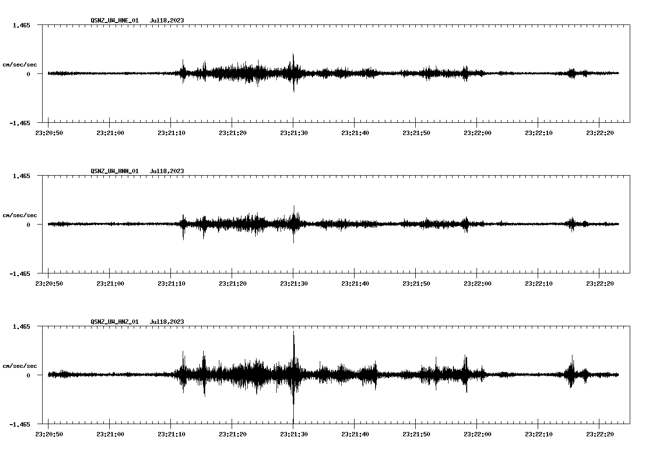 NetQuakes seismogram