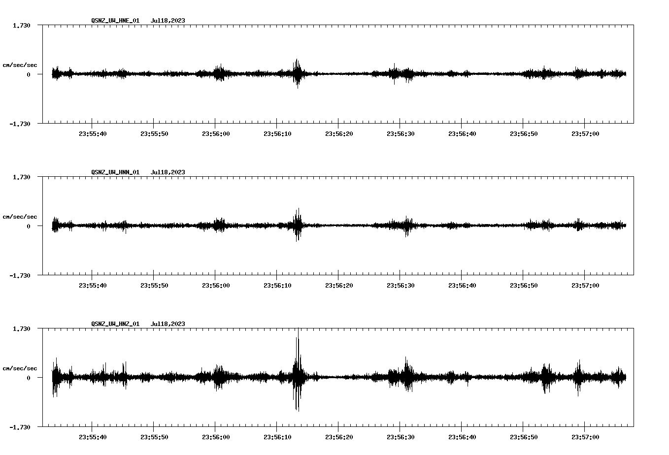 NetQuakes seismogram