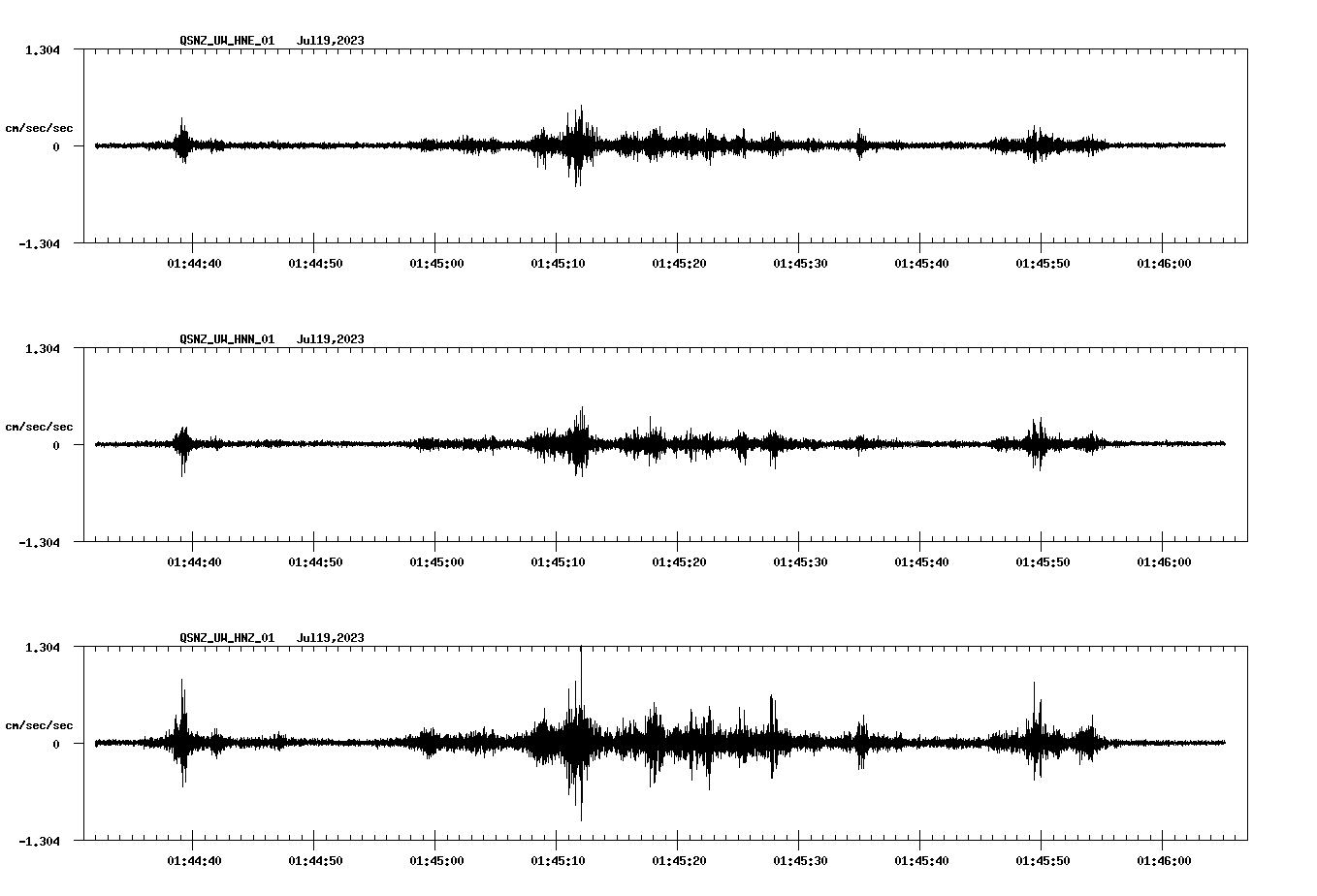 NetQuakes seismogram