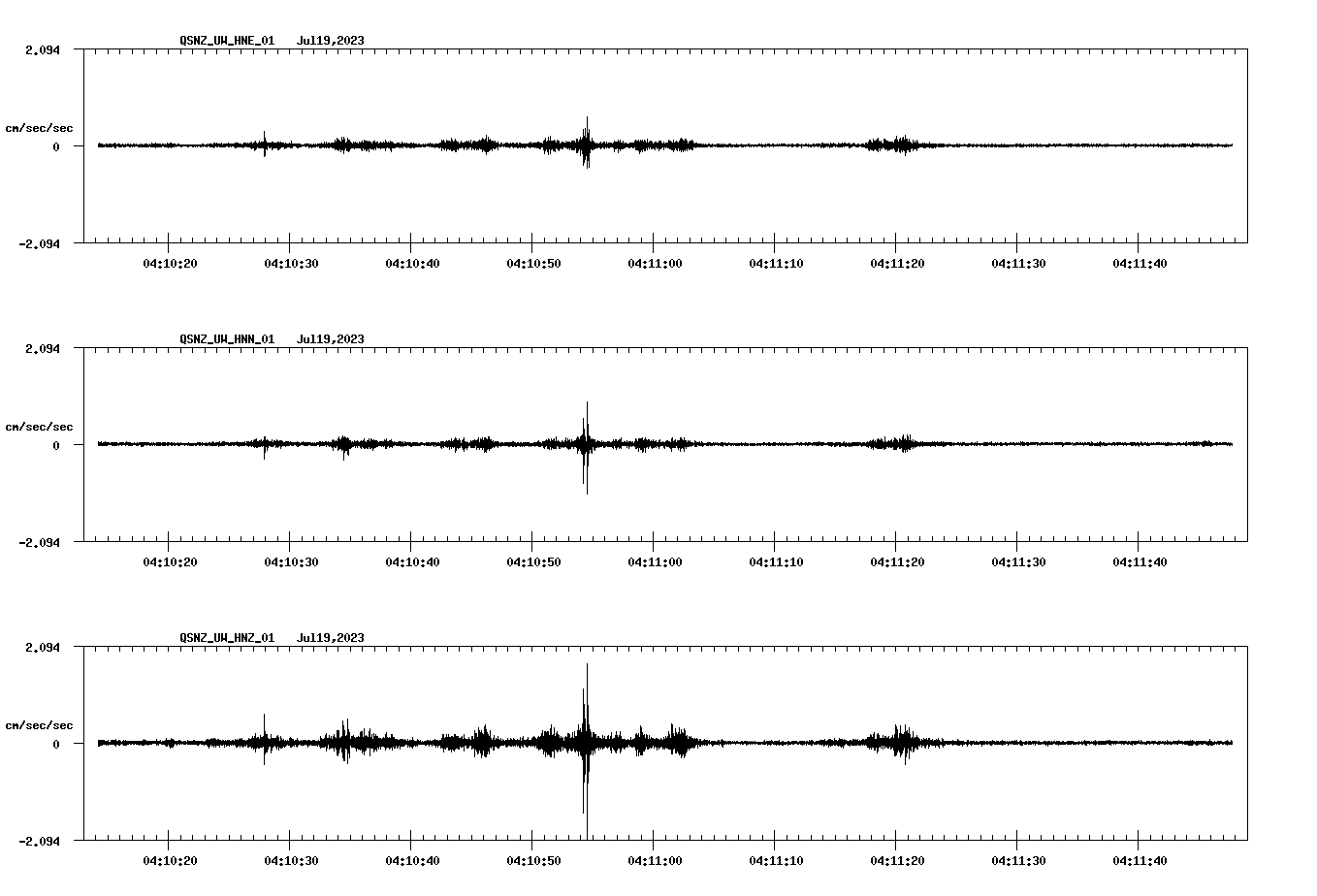 NetQuakes seismogram