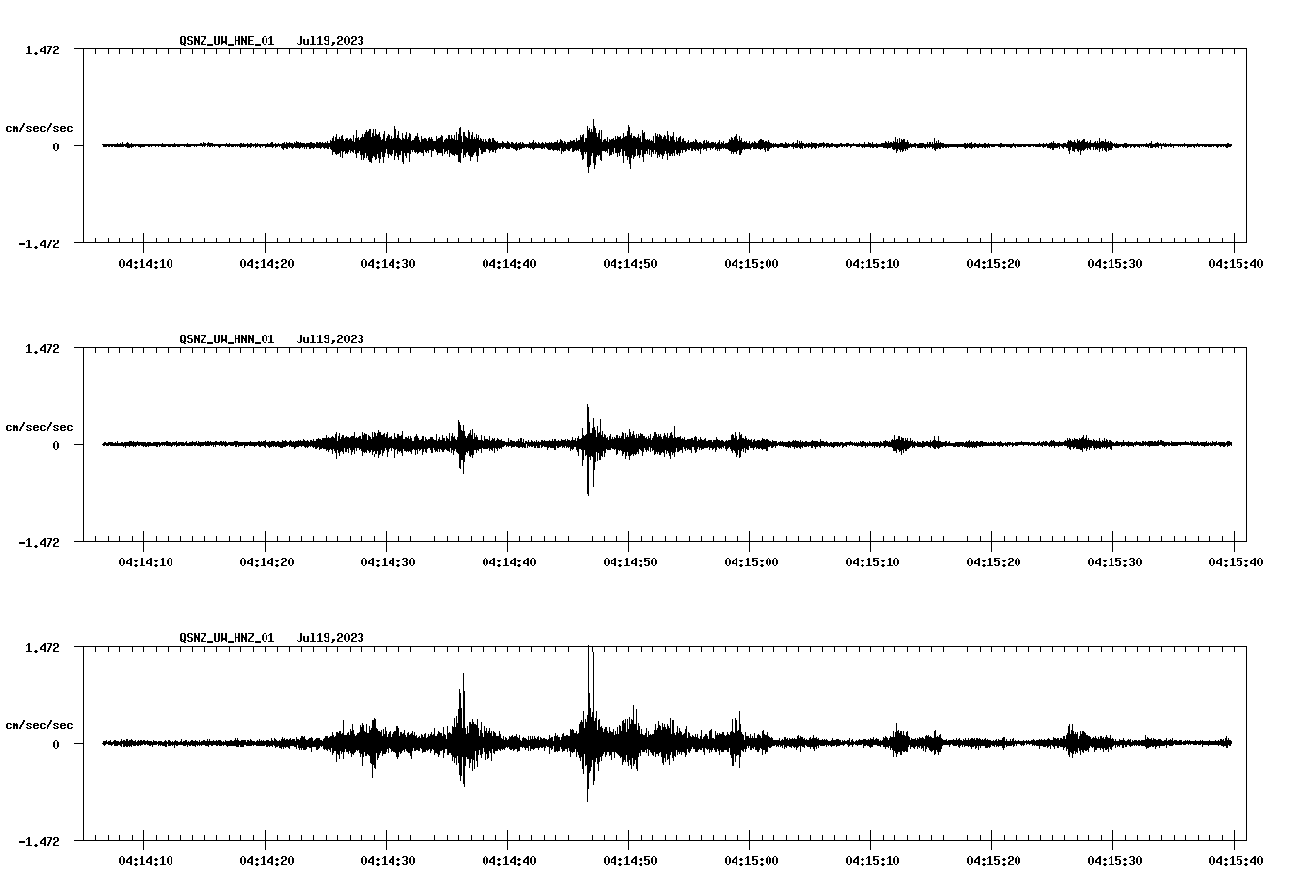 NetQuakes seismogram