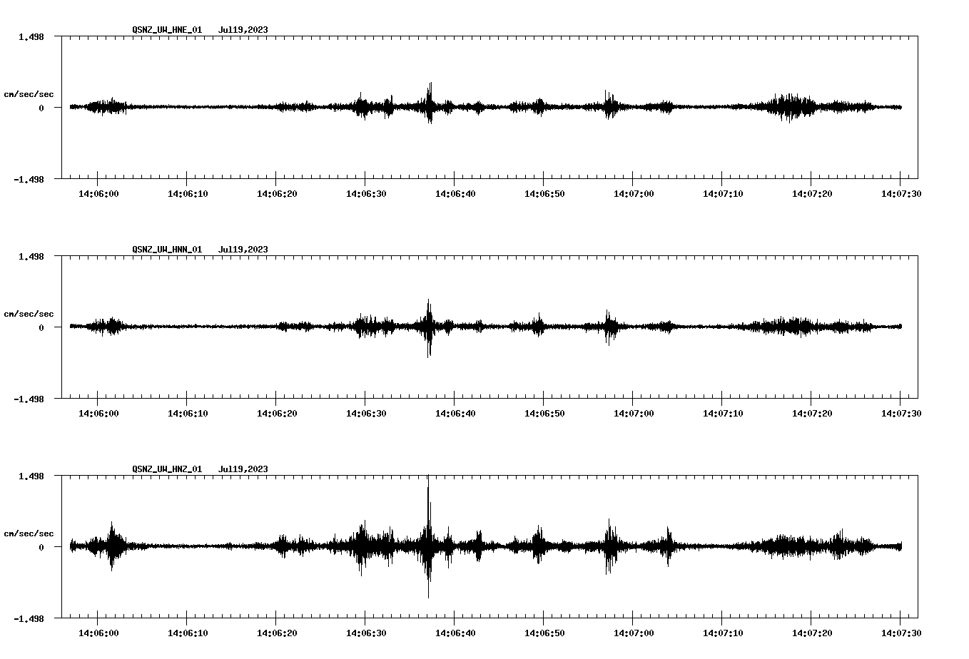 NetQuakes seismogram
