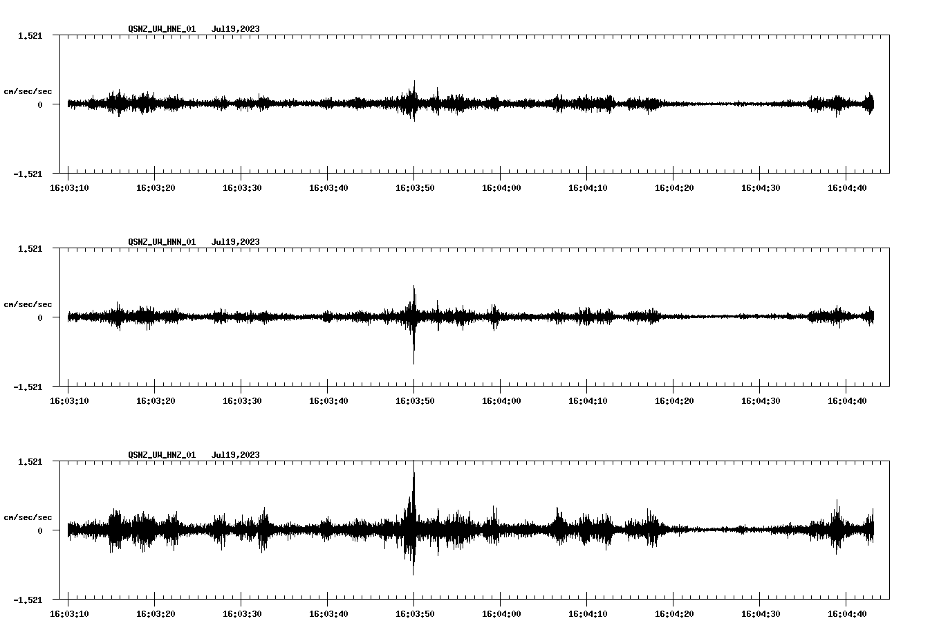 NetQuakes seismogram